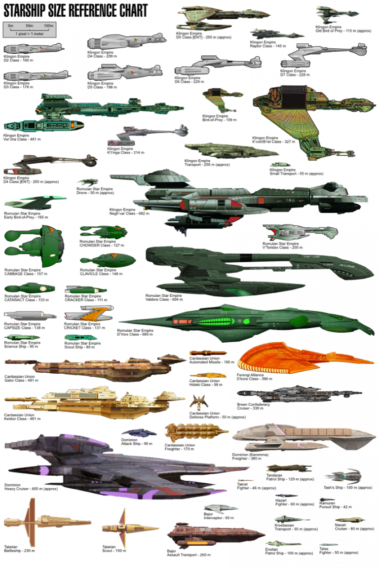 Starship size comparison – U.S.S. PHARAOH